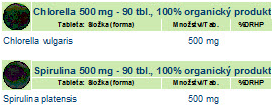 Chlorella a Spirulina